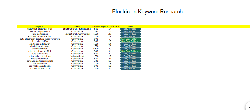 Keyword Research