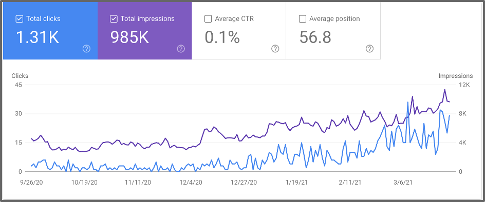 Google Search Console Result